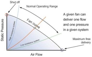 간단하고 효과적인 제어함 냉각 방법인 필터 팬의 풍량(Air Flow)에 관한 유용한 정보