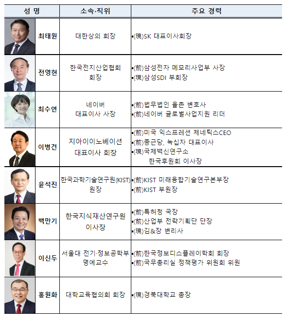 제1차 국가첨단전략산업위원회 개최_과학기술정보통신부 제1차 국가첨단전략산업위원회 개최_과학기술정보통신부