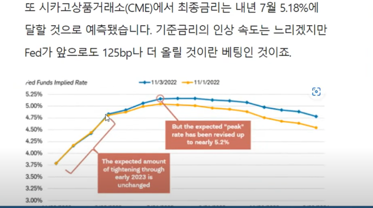  [한경 글로벌 마켓] 월가에서 본 오늘 시장은 :: '금리 5%로 올린다' 파월의 진심? 블러핑?