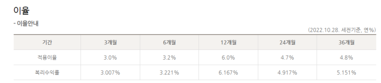  고금리 정기 예금 추천 KB 저축은행 1년 6.0% 파킹통장은 4.0%(정기 적금 1년 최고 13.2%) 금리 비교 이자 높은 이율 인터넷 제2금융권 입출금통장개설