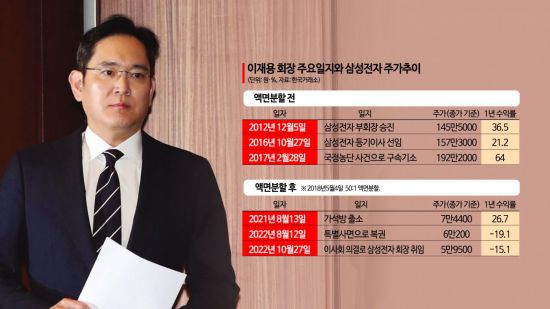 600만 개미의 통큰 '삼성전자' 사랑, 빠지면 산다…"증권가 5만전자, 더 사라"