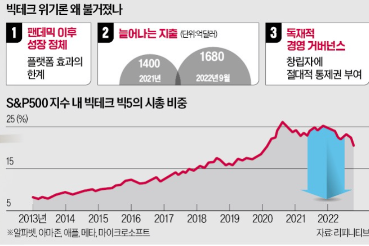 아마존·애플 "채용 중단"