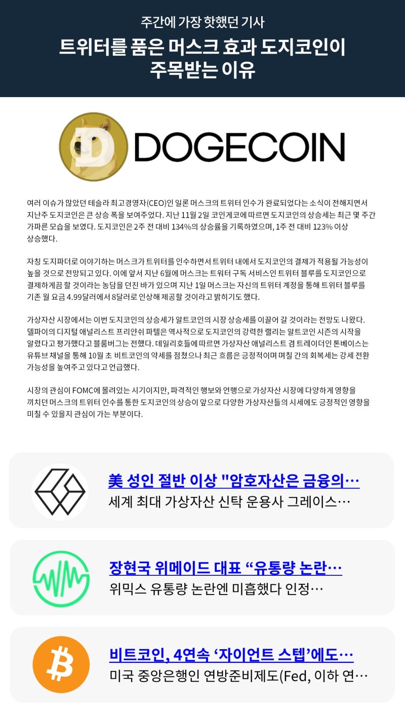 빗썸 위클리리포트] 트위터를 품은 머스크 효과 도지코인이 주목받는 이유 : 네이버 블로그