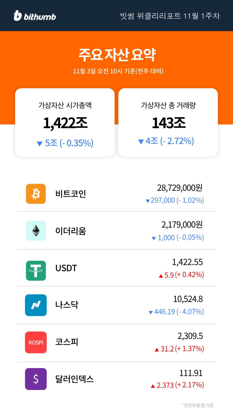 빗썸 위클리리포트] 트위터를 품은 머스크 효과 도지코인이 주목받는 이유 : 네이버 블로그