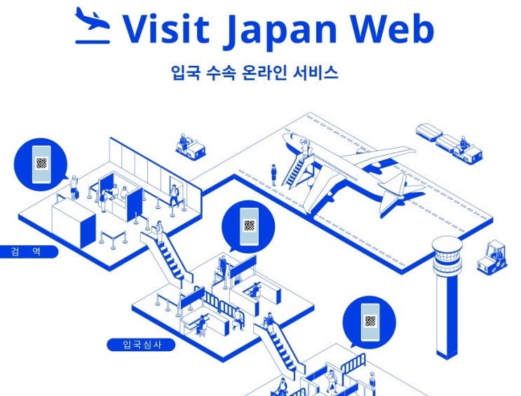   일본 여행 입국 절차 _ Visit Japan Web (22.11.01부 변경)