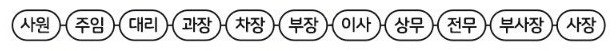 직위, 직급, 직책 차이점 깔끔 정리, 회사 내 호칭 정리와 꿀팁까지! : 네이버 블로그