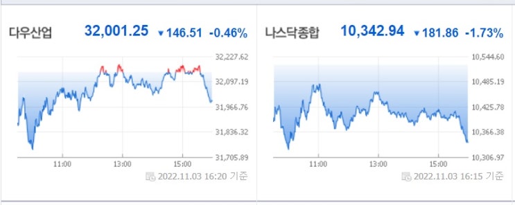 <뉴욕 증시> 매파 연준 충격으로 시장 약세 국면 <뉴욕 증시> 매파 연준 충격으로 시장 약세 국면