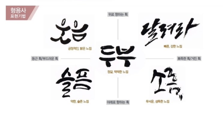  [캘리그라피 디자인 #8] 형용사 표현 기법