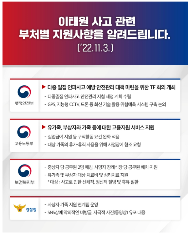 이태원 사고 관련 부처별 지원사항_행정안전부 이태원 사고 관련 부처별 지원사항_행정안전부