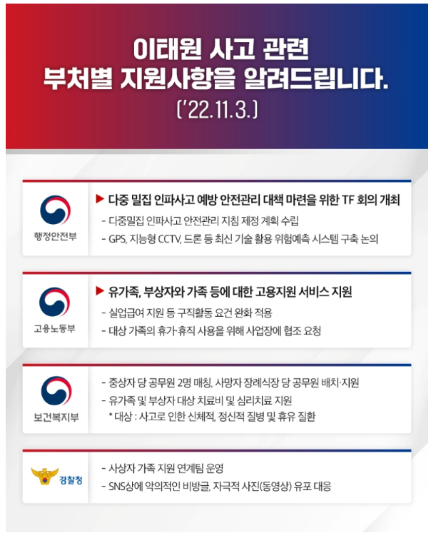 이태원 사고 관련 부처별 지원사항_행정안전부