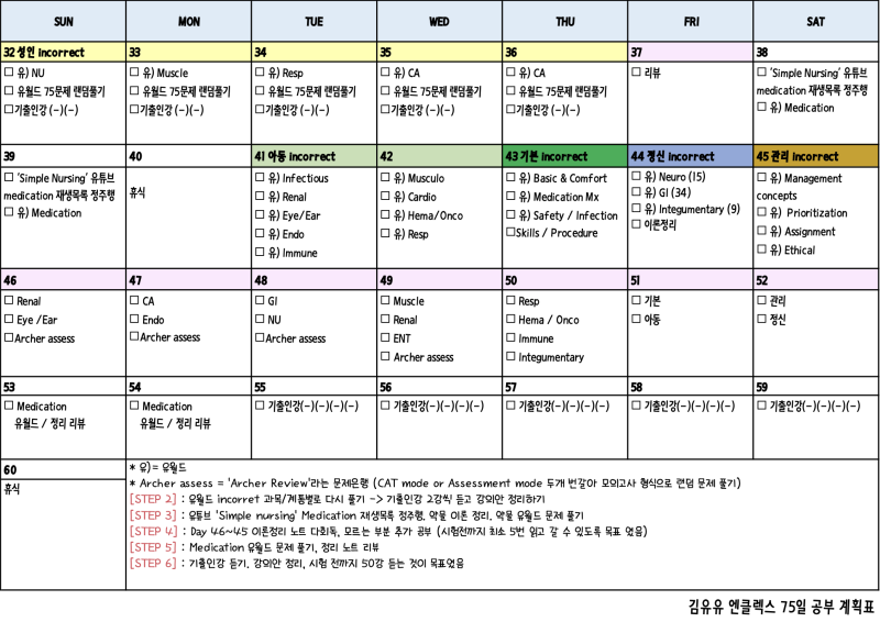 [Nclex] 엔클렉스 75일 공부 계획표 (유월드, 기출 인강, 노트정리 위주) : 네이버 블로그