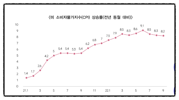 2022 미국 중간선거 전망 상원 하원 일정 주식 주가 흐름방향은?