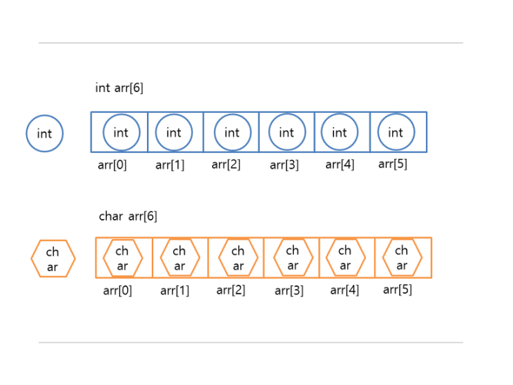  배열(array)