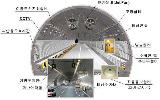 터널의 피난 · 대피시설에 대하여 : 네이버 블로그