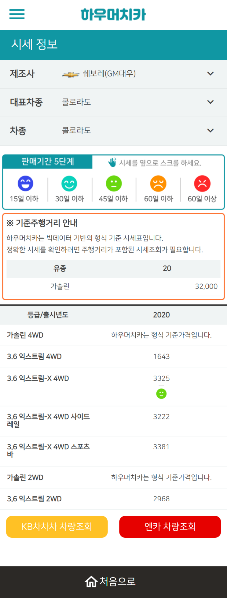 하우머치카 2022년 10월 콜로라도 중고차시세.가격표