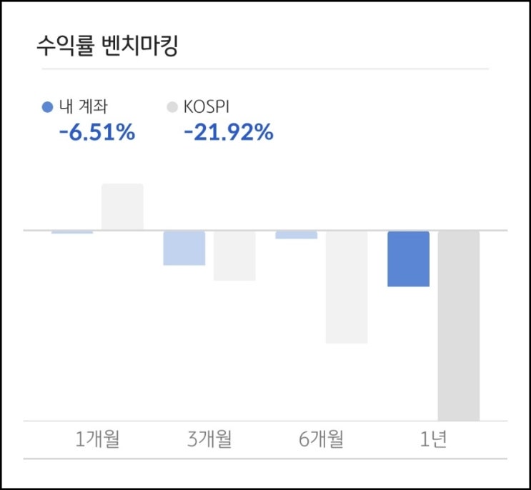  11개월째 하락하는 주식장