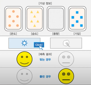 구역량 AI 검사 유형 파악 및 꿀팁 (기업 인적성 시험 시간 단축 노하우)