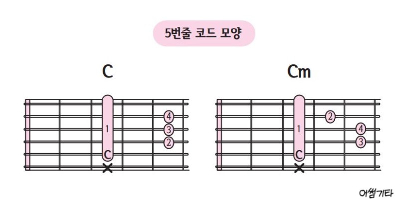 A코드를 통해 알아보는 하이코드 쉽게 잡는법 : 네이버 블로그 A코드를 통해 알아보는 하이코드 쉽게 잡는법 : 네이버 블로그