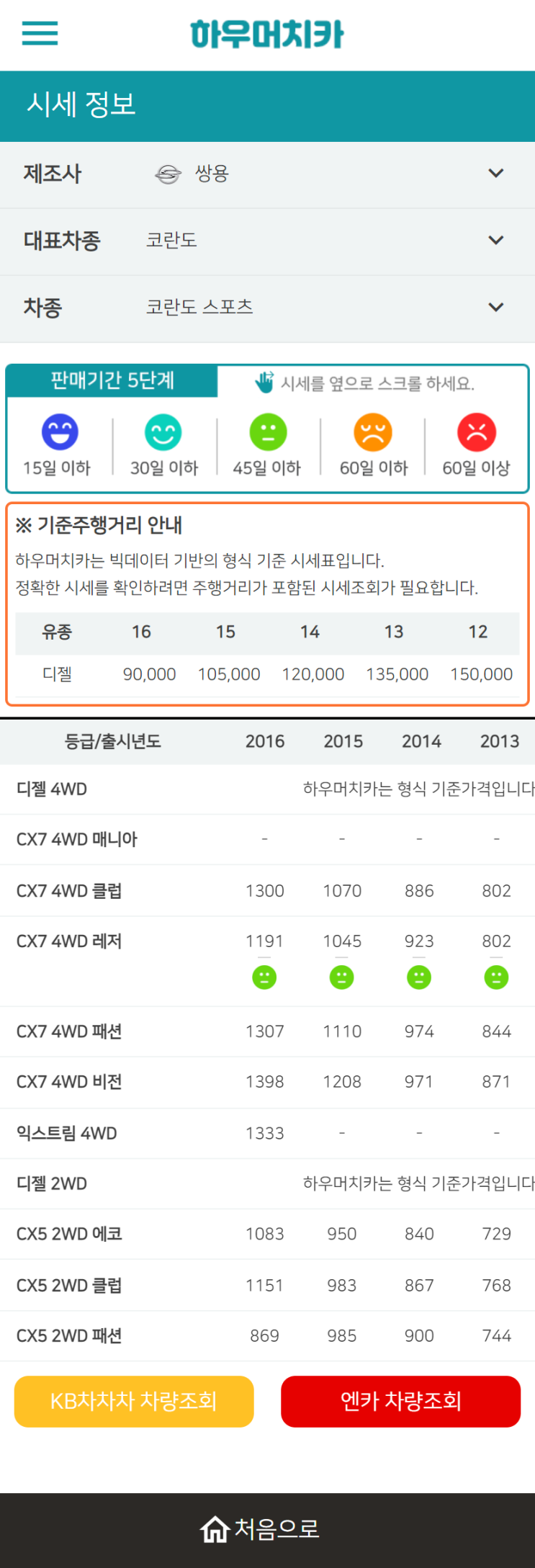 하우머치카 2022년 10월 코란도 스포츠 중고차시세.가격표