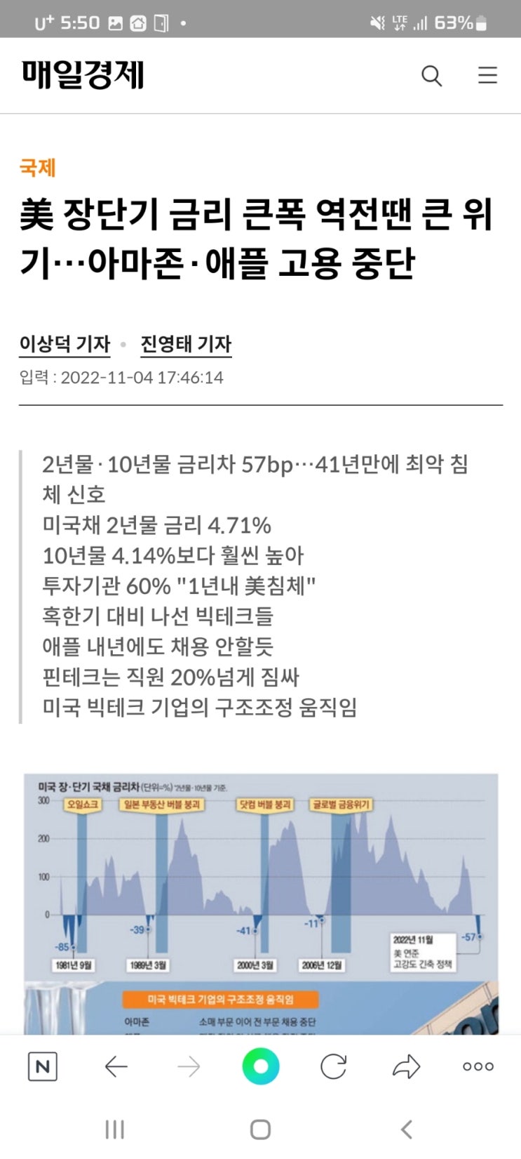  美 장단기 금리 큰폭 역전땐 큰 위기…아마존·애플 고용 중단
