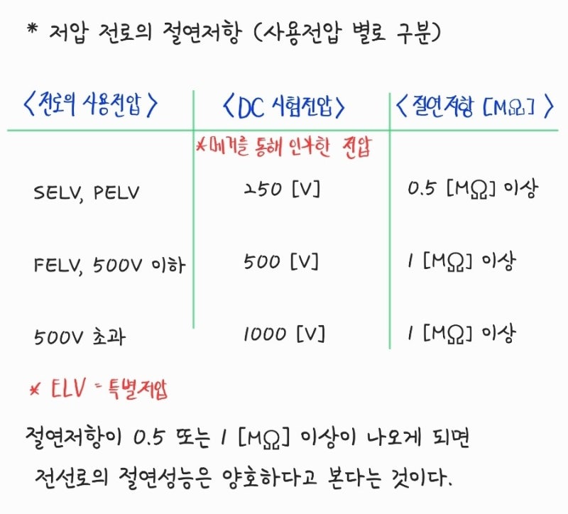 [전기기사/전기산업기사] 전기설비기술기준(KEC) 6,7,8강 전로의 절연, 저압전로의 절연성능, 특별저압(ELV)회로의 종류 ...
