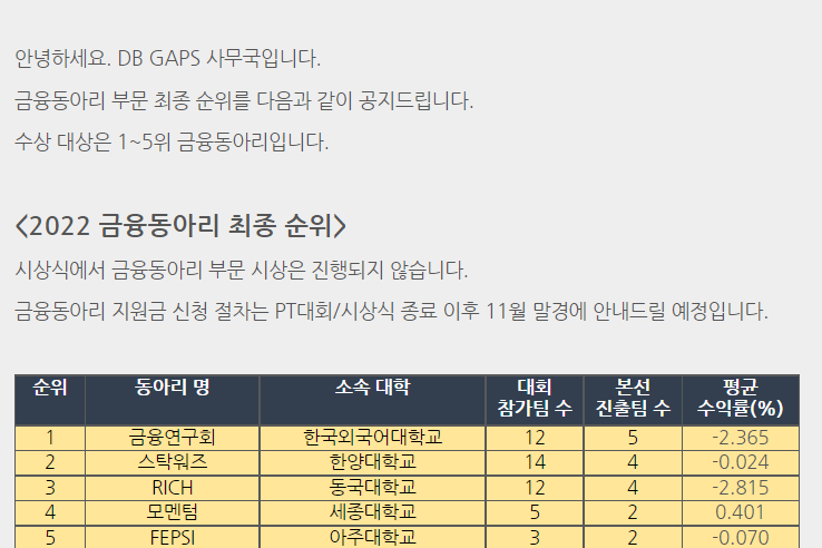  [2022 DB GAPS 투자대회] 금융동아리 수상 및 PT 대회 참가