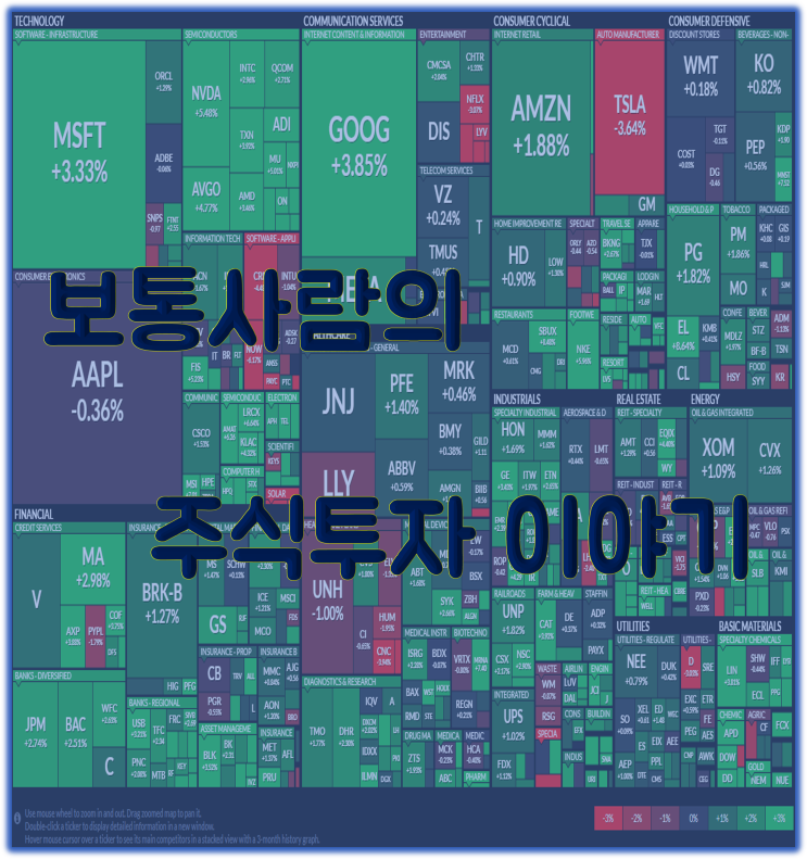  221105 주식투자 일기 (연준 매의 발톱... 경기침체가 온다...)