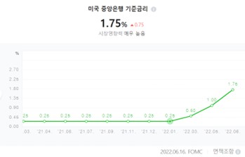  [2022 DB GAPS 투자대회] 6월 운용보고서