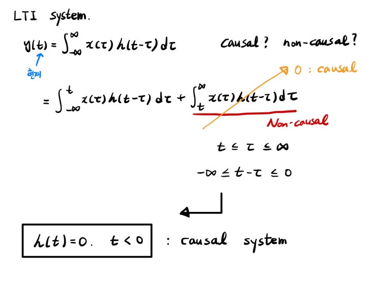  선형 시불변 시스템의 성질(Properties of LTI System)