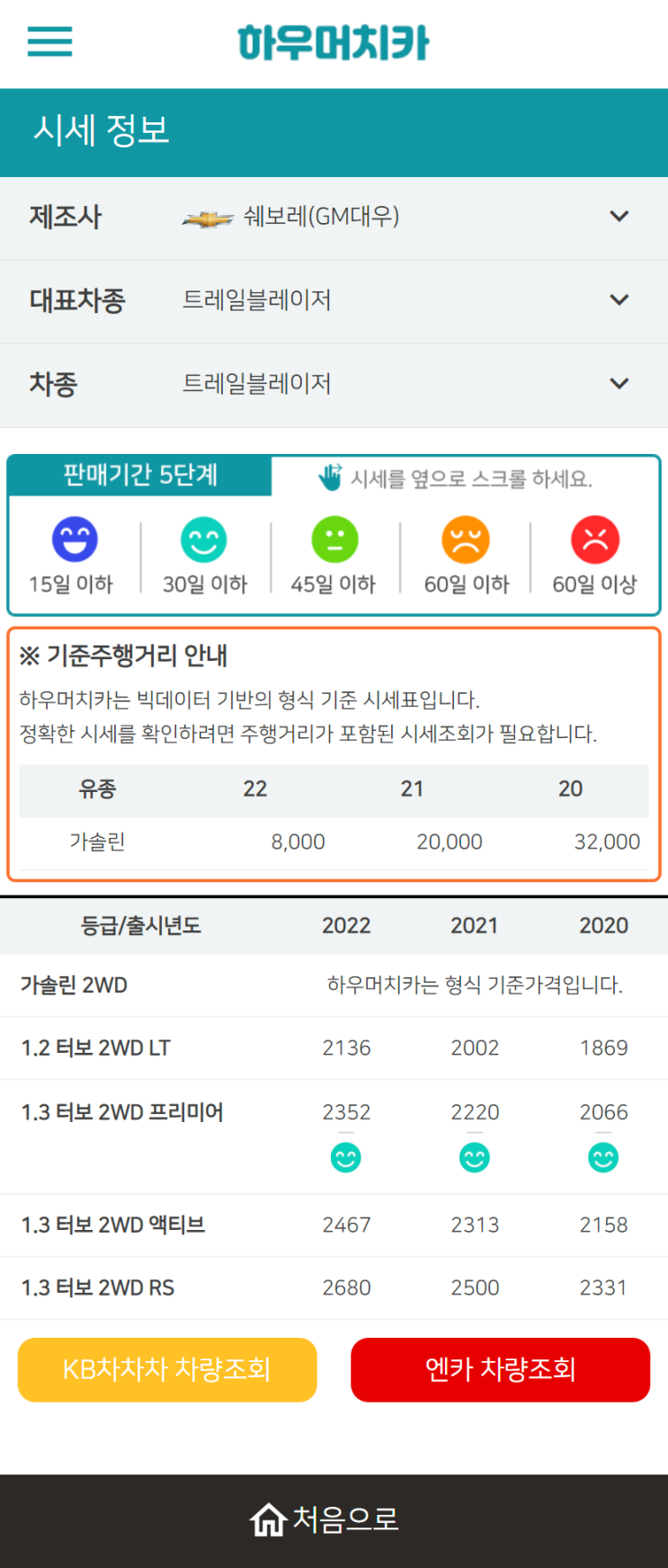 하우머치카 2022년 10월 트레일블레이저 중고차시세.가격표