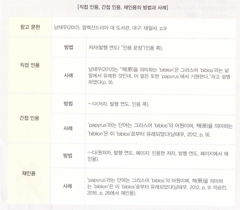 진짜 인용문이 되는 것
