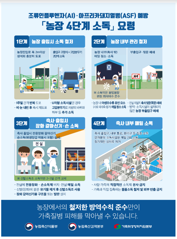 전북 순창군 산란계 농장 조류인플루엔자(H5형) 항원 검출 및 일시이동중지 명령 추가 발령 전북 순창군 산란계 농장 조류인플루엔자(H5형) 항원 검출 및 일시이동중지 명령 추가 발령