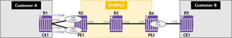  [IES] IES Case Study - Standard IES