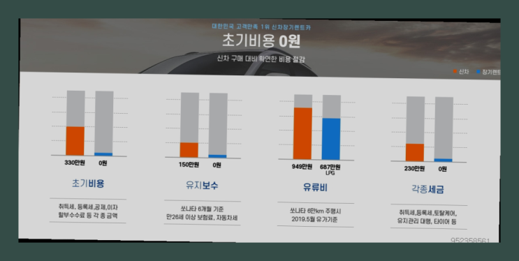  신차장기렌트견적비교 ? 신차장기렌트카/운용리스 대기없는 이번달 특가 프로모션은?  찾았어요!
