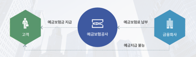 예금자보호법 대상 금융회사 검색하는 방법