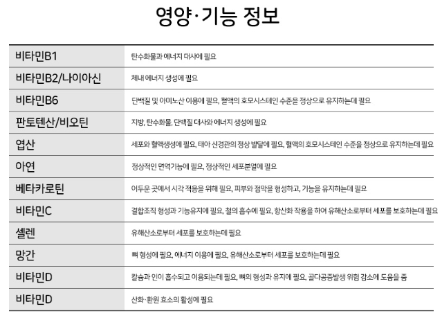  멀티비타민, 베터헬씨투모로우 후기