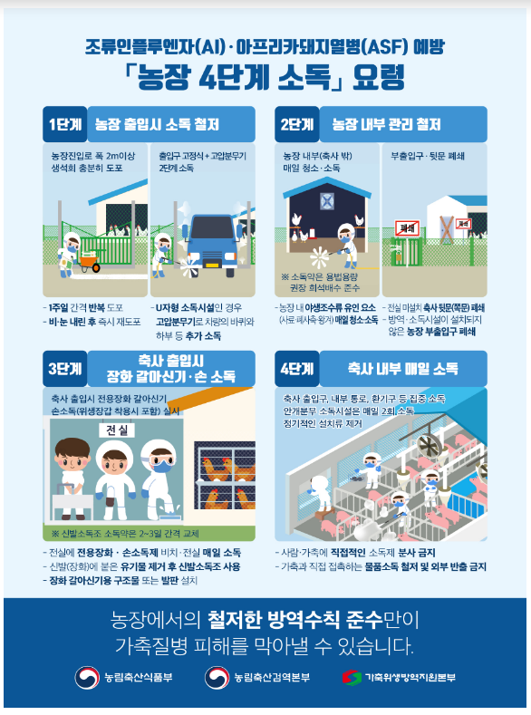 전북 순창군 산란계 농장 조류인플루엔자(H5형) 항원 검출 및 일시이동중지 명령 추가 발령