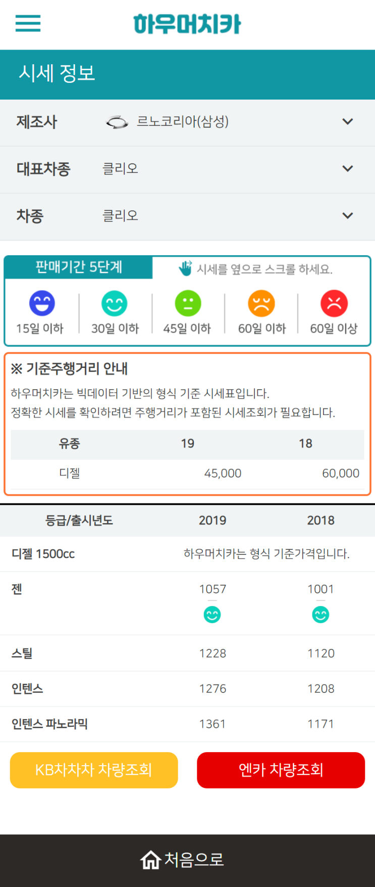 하우머치카 2022년 10월 클리오 중고차시세.가격표