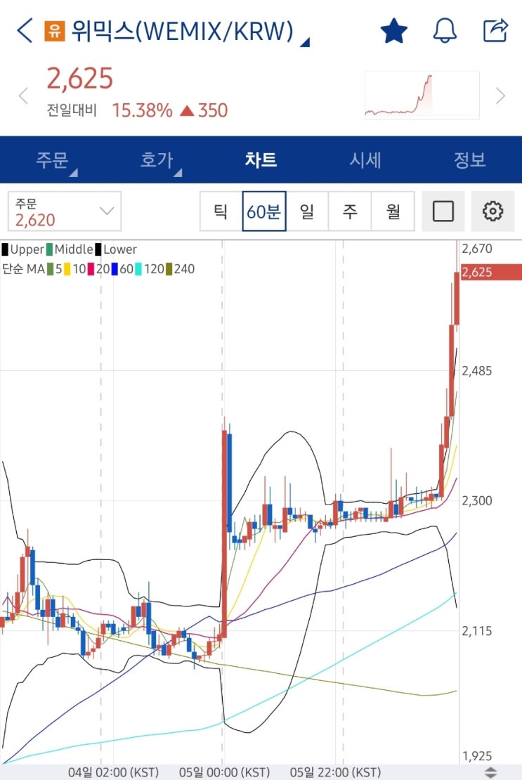 위믹스 떡상!!!  투자유의 해제 가즈아!!