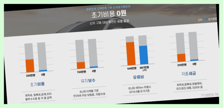  G80리스가격 ? 신차장기렌트카 이번달 특가 프로모션은?  더 보러가기