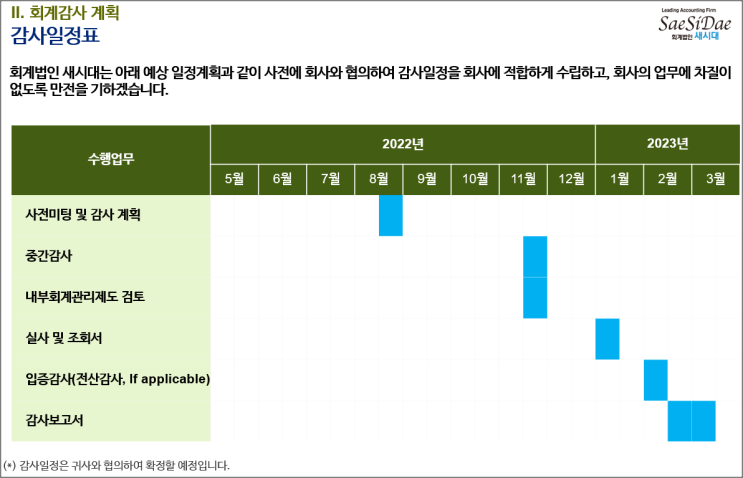  22년 11월 현재 중간감사 일정 수행 중입니다