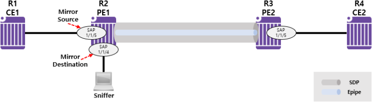 [Mirror Service] Mirror Service Case Study - Local Mirroring