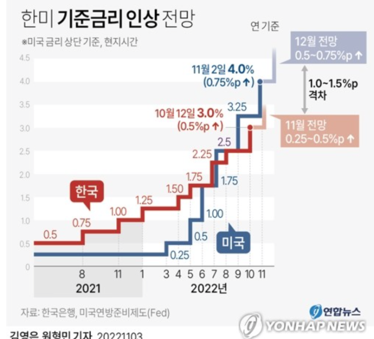 대출한파 : 4%대 기준금리, 9%대 대출금리 눈앞 대출한파 : 4%대 기준금리, 9%대 대출금리 눈앞