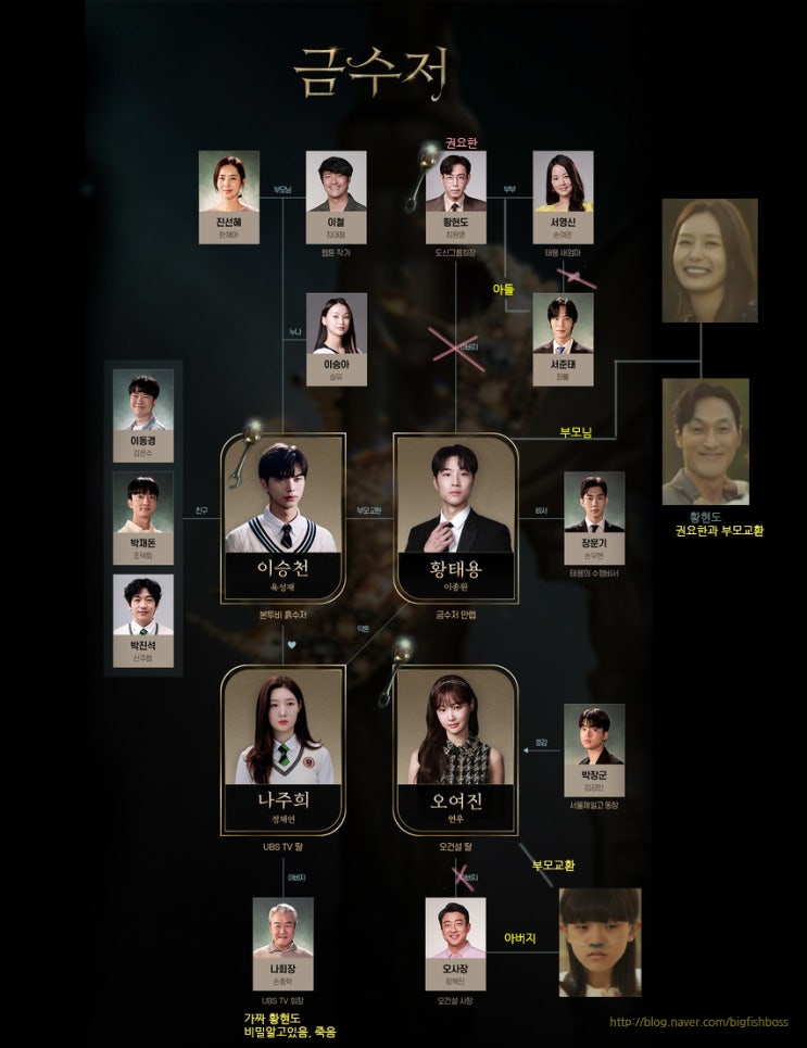  금수저 13,14화리뷰 드디어 비밀이풀렸다:새로운 인물관계도(스포주의)
