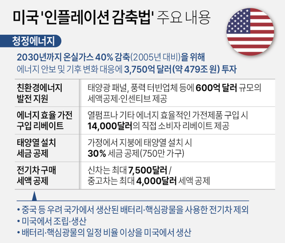  윤제성 CIO 인터뷰 요약 & 생각정리