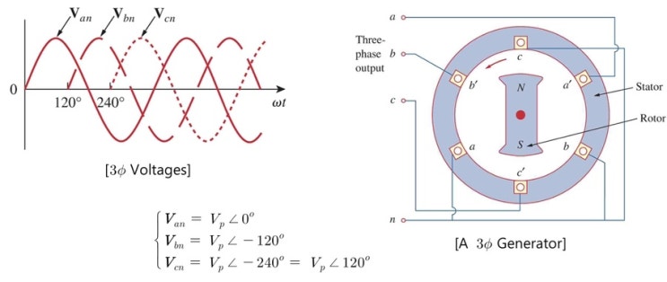  12. Three-Phase Circuits - 1