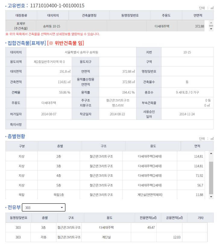  원룸 구하기 팁