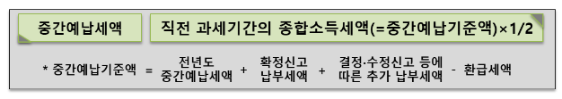 11월은 종합소득세 중간예납세액을 납부하는 달입니다 11월은 종합소득세 중간예납세액을 납부하는 달입니다