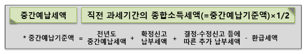 11월은 종합소득세 중간예납세액을 납부하는 달입니다