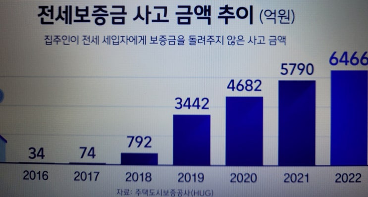 빌라 오피스텔 계약할때 깡통전세 확인 방법